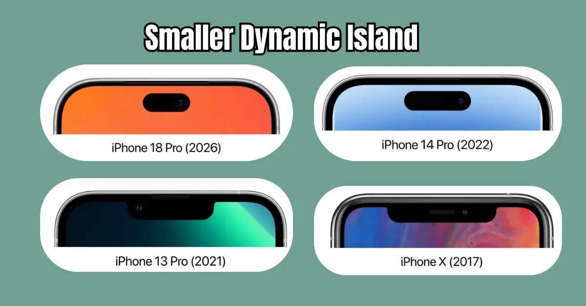 iPhone 18 Pro: Variable Aperture + 2nm Chip Amazing Specs!